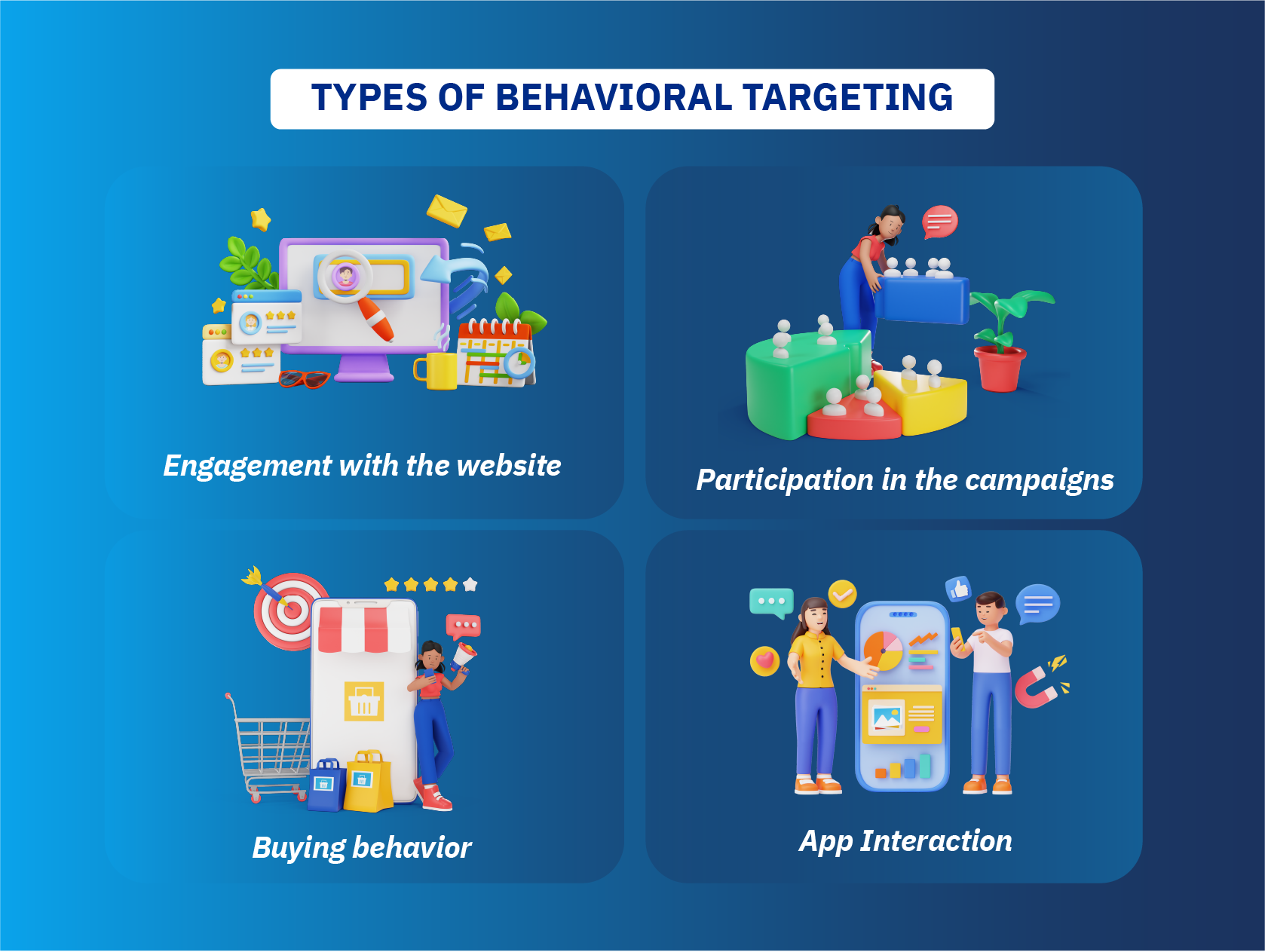 Behavioral targeting strategy